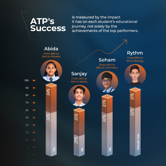 "ATPSTEM"